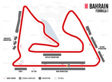 f1 circuit bahrain viajar easy in action