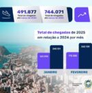 infográfico recorde de turistas internacionais