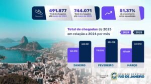 infográfico recorde de turistas internacionais