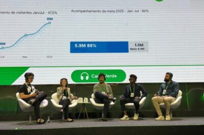 sistema de gestão desenvolvido pela embratur é destaque no google cloud summit 2025 crédito eudes benícioembratur