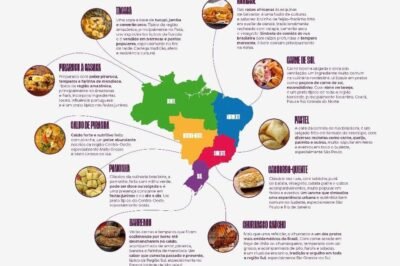 O Brasil na palma da mão com Unilever Food Solutions