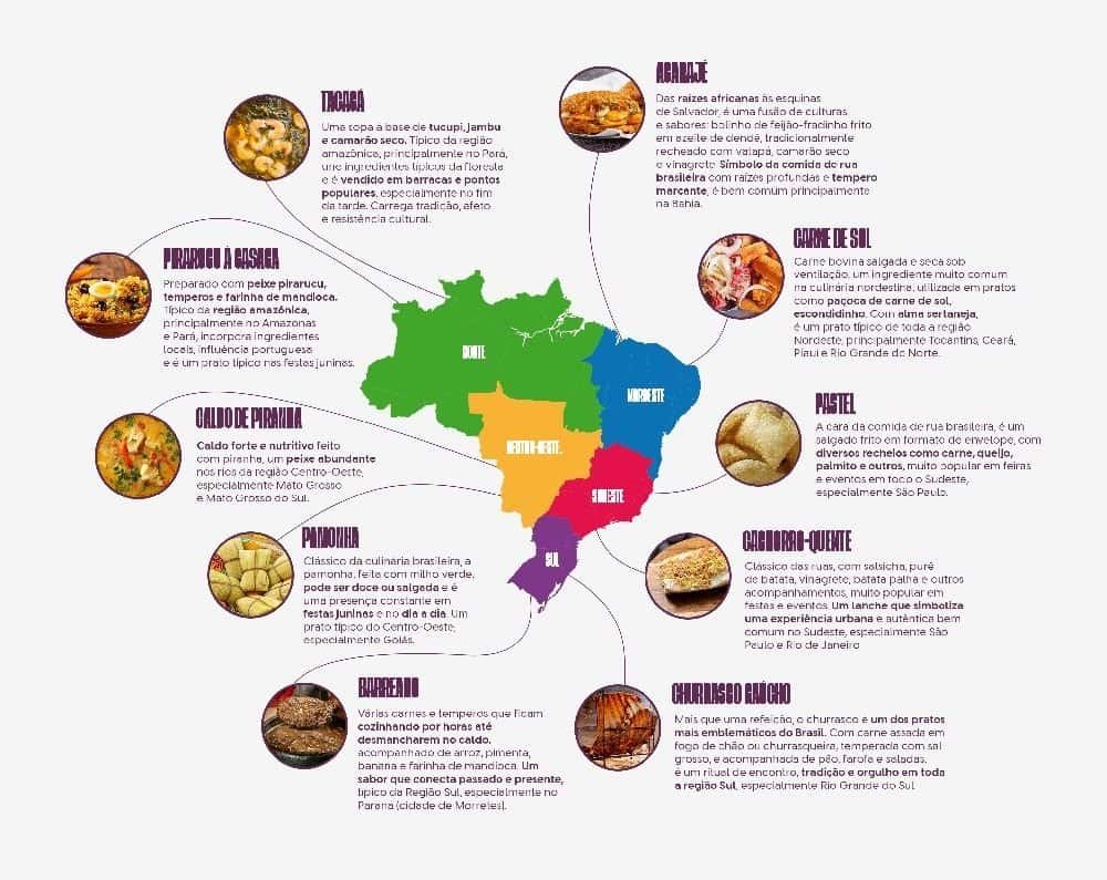 unilever food solutions mapeia os sabores mais amados da comida de rua pelo país