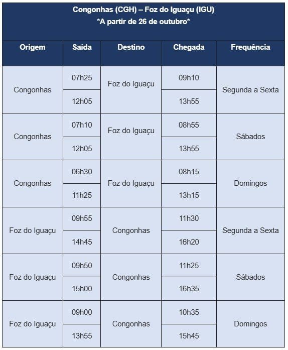 time table azul congonhas foz do iguaçu